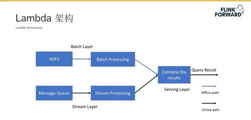 Flink在AI場(chǎng)景下的全方位支持 特征工程、在線學(xué)習(xí)與在線預(yù)測(cè)的數(shù)據(jù)處理與存儲(chǔ)架構(gòu)