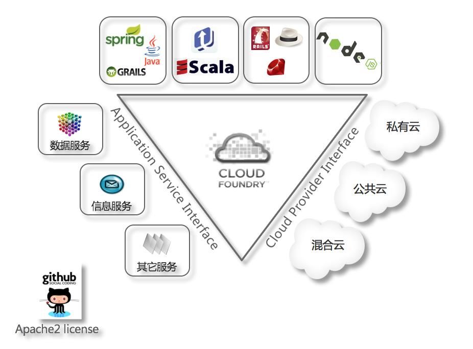 北部灣大學(xué)-曙光大數(shù)據(jù)應(yīng)用創(chuàng)新中心 數(shù)據(jù)處理與存儲(chǔ)支持服務(wù)簡(jiǎn)介