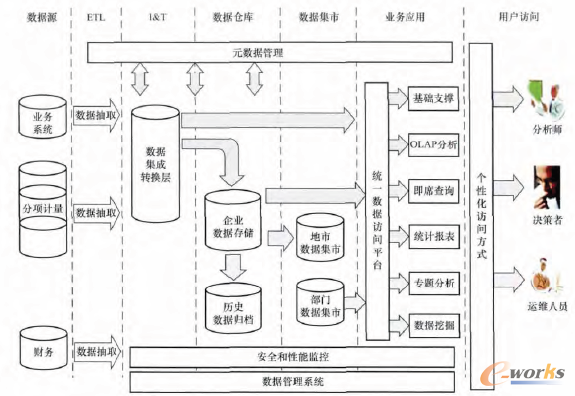 云端賦能，數據驅動 云計算與大數據重塑工業能源管理系統